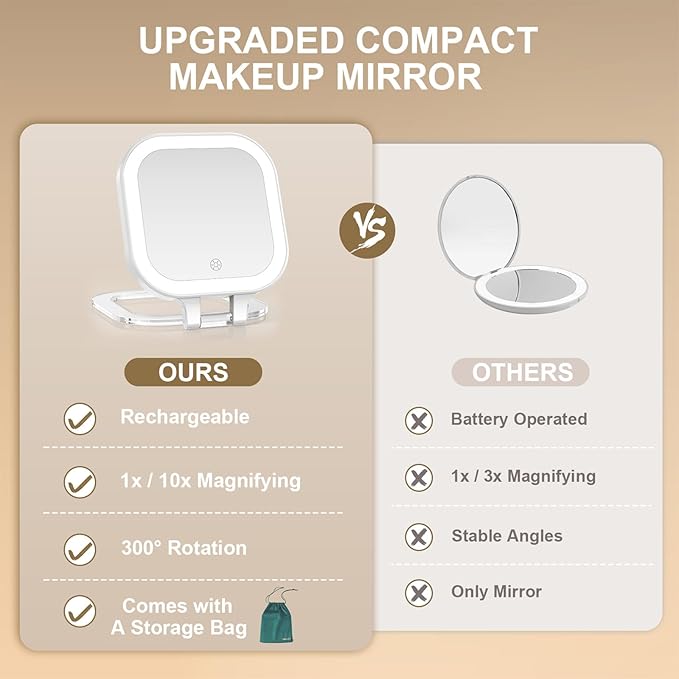 Mocado Compact Travel Makeup Mirror, 1X/10X Magnifying Mirror with Light, Double Sides Compact Mirror with 3 Color Light, Dimmable Handheld Mirror, Rechargeable Travel for Purse,Pocket(White)