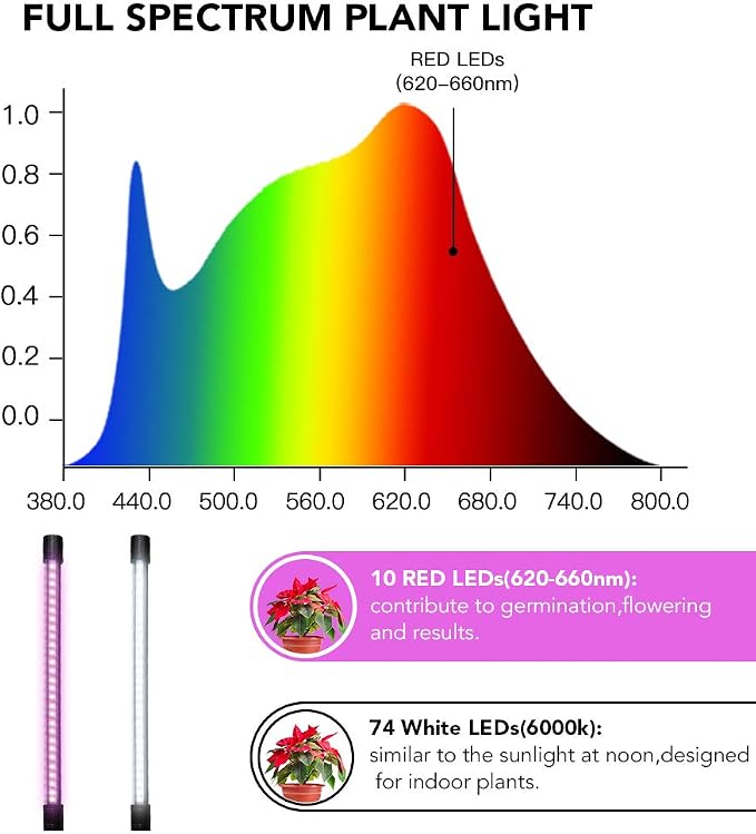 LED Grow Light,6000K Full Spectrum Clip Plant Growing Lamp with White Red LEDs for Indoor Plants,5-Level Dimmable,Auto On Off Timing 4 8 12Hrs | Desk Lamp with White Red LEDs for Indoor Plants,Clamp with Flexible Gooseneck,5-Level Dimmable,Auto Timer 4...