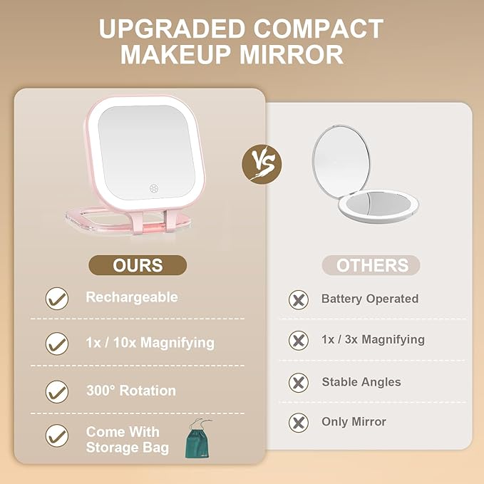 Mocado Compact Travel Makeup Mirror, 1X/10X Magnifying Mirror with Light, Double Sides Compact Mirror with 3 Color Light, Dimmable Handheld Mirror, Rechargeable Travel for Purse,Pocket(Pink)