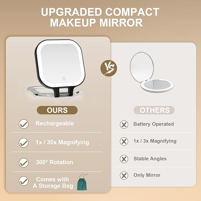 Mocado Compact Travel Makeup Mirror, 1X/30X Magnifying Mirror with Light, Double Sides Compact Mirror with 3 Color Light, Dimmable Handheld Mirror, Rechargeable Travel for Purse,Pocket(Black)