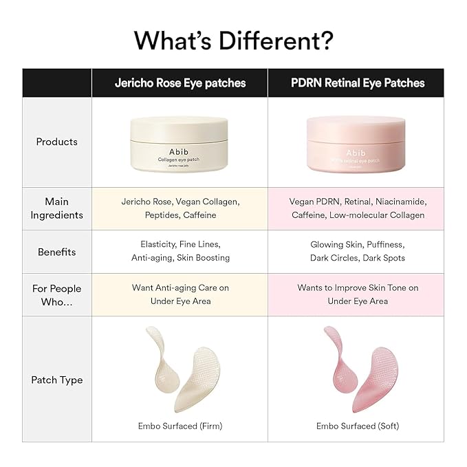 Abib PDRN Retinal Eye Patches for Rejuvenating & Puffy Eyes with Glow Jelly, Niacinamide, 60 Count, Korean Skin Care