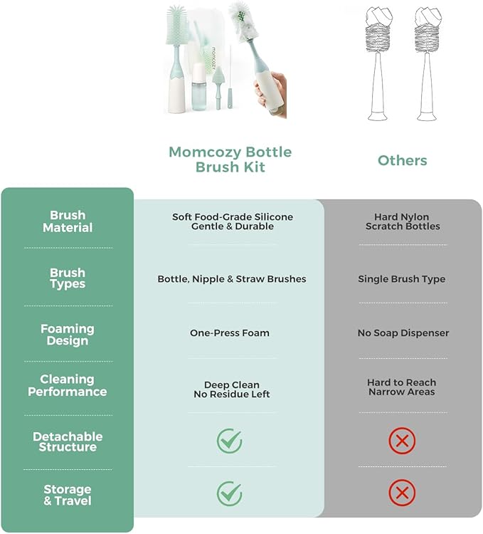 Momcozy Bottle Brush Kit with Push-Press Foam Design - Newborn Essentials Gift, Portable Cleaning Tool for Home & Travel, Baby Bottle Cleaner Brush for Breast Pumps & Nipples, Green