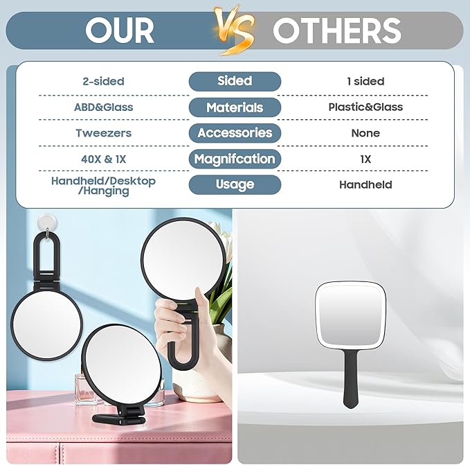 B Beauty Planet 40X Magnifying Mirror, Hand Mirror for Makeup, Double Sided with 40X/1X Magnification, Travel Essential, Portable Foldable for Desktop and Bathroom, Gift for Women, Black
