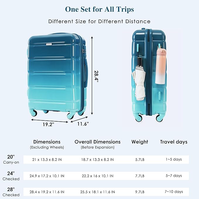 Luggage 5 Sets, ABS Hardshell Suitcase Spinner Wheels with USB Port and TSA Lock