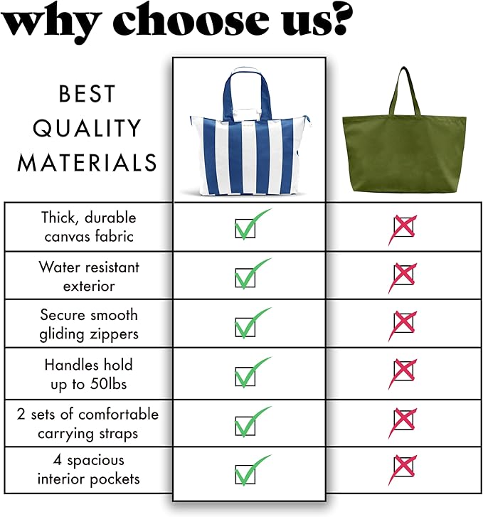 Fit & Fresh Large Beach Bag for Women - Extra Large Travel Tote With Pockets