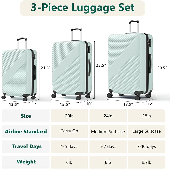 Luggage Sets 3 Piece, ABS Hardside Suitcase Set (20/24/28) with Spinner Wheels, TSA Security Lock, Airline-Approved Carry-On & Lightweight Large Checked Luggage for Business, Travel, Family Vacations