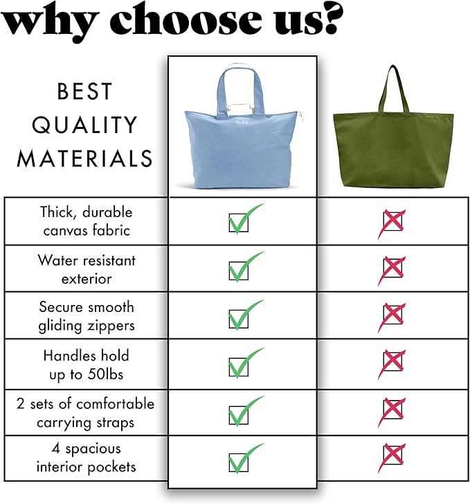 Fit & Fresh Large Beach Bag for Women - Extra Large Travel Tote With Pockets