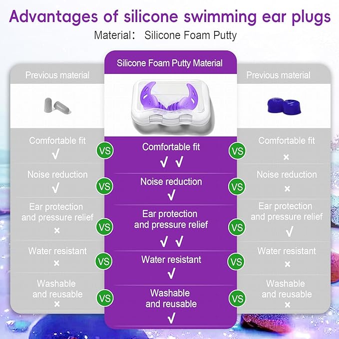 Waterproof Swimming Ear Plugs for Adults - 4 Pairs of Reusable Soft Silicone Swim Earplugs,Perfect for Surfing, Diving,Pool,Showering and Other Water Sports - Keep Water Out and Ear Protection