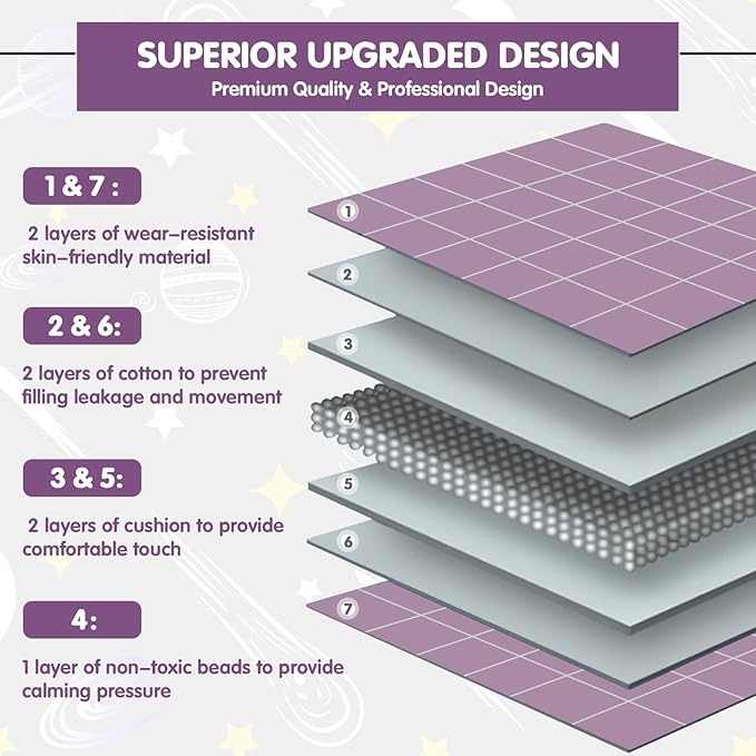 yescool Purple Weighted Blanket 7 Pounds Cooling Weighted Lap Blanket, Breathable Heavy Blanket, Weighted Throw Blanket Gifts for 60-80lbs, 40"x60"