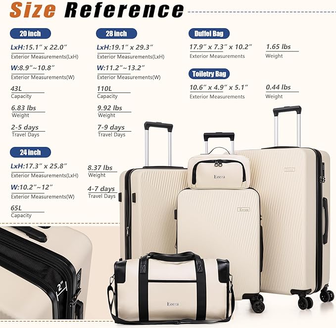 Expandable Luggage Sets 5 Piece,Suitcases with Wheels,ABS Hard Case Luggage with TSA Lock Spinner Wheels,Carry On Luggage Set (5 Piece Sets (20"/24"/28"/DB/TB))