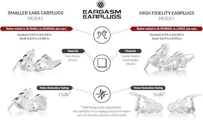 Eargasm Smaller Ears Transparent Clear Earplugs for Concerts, Festivals, Musicians, Night-Life, Motorcycle Hearing Protection - Reusable Ear Plugs for Small Ear Canals, Noise Reduction up to 21 dB