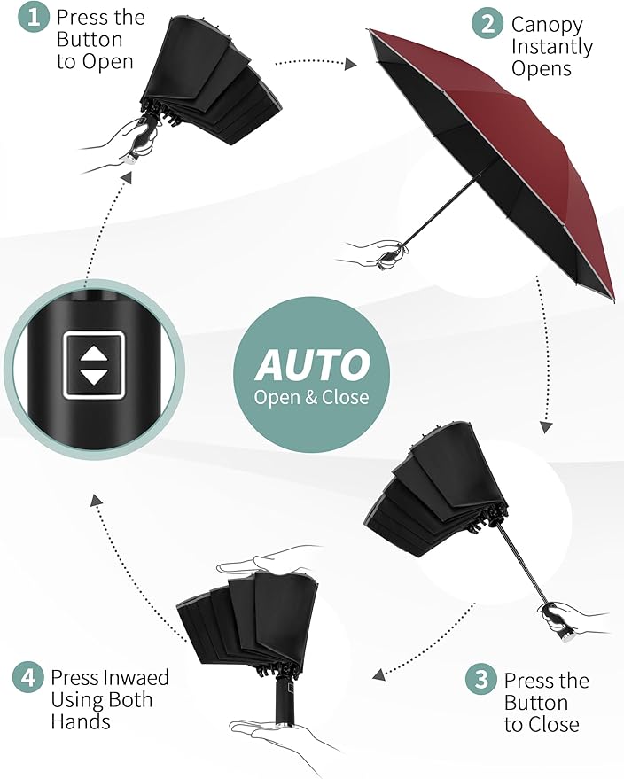 Seniny Inverted Travel Umbrella Compact - Windproof Umbrellas for Rain with Reflective Strip, Large UV Umbrella for Sun Protection, Automatic Portable Umbrellas Fold in Reverse for Car, Backpack