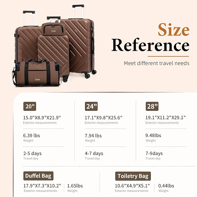 Luggage Sets 5 Piece,Suitcases with Wheels, Hard Case Luggage with Detachable Spinner Wheels,Carry On Luggage Set (5 Piece Sets (20"/24"/28"/DB/TB))
