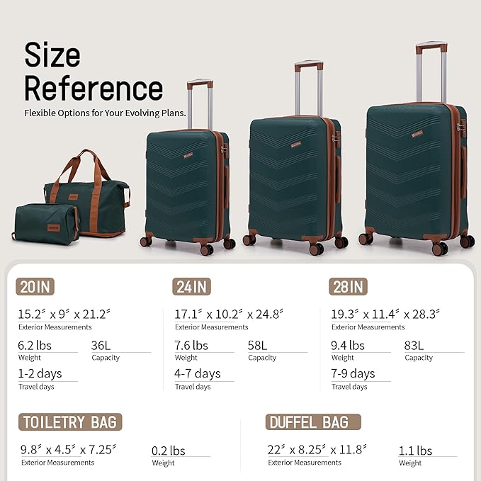 Expandable Luggage Sets 5 Piece, Hard Case Suitcase Set with Spinner Wheels,22x14x9 Airline Approved Carry on,Lightweight Durable Suitcase with TSA Lock (Dark Green)
