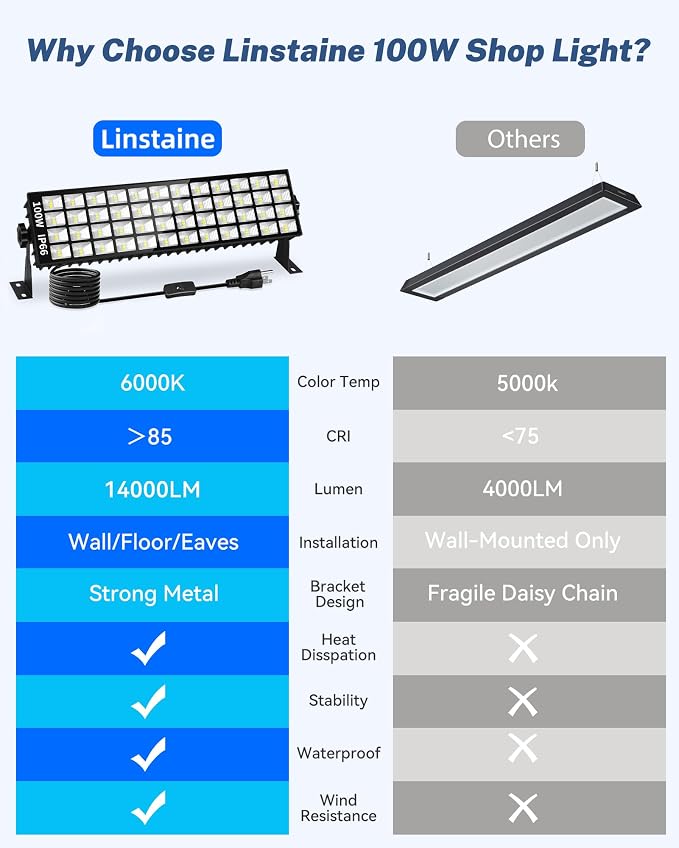 2 Pack LED Shop Lights, 100W 14000LM 6000K Plug in Garage Light Waterproof | 6FT Power Cord, IP66, Work Bench Lighting for Garage, Workshop, Warehouse, Outdoor, Yard, Garden
