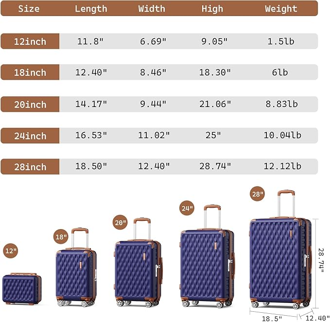 Melalenia Luggage Set 4 Piece Carry On, Hardside Suitcase with TSA Lock and Spinner Wheels, Carry-On Ailline Approved, Navy Brown