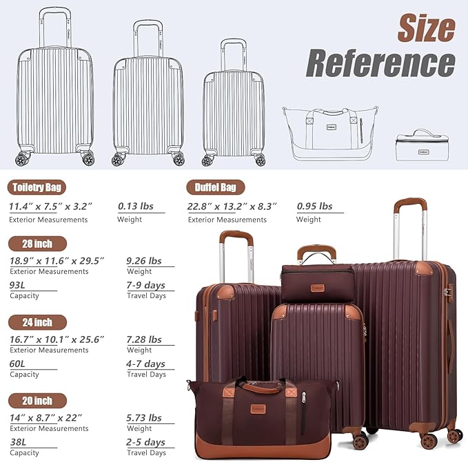 Luggage Sets 5 Piece Suitcases with Wheels, Suitcase Set ABS Hard Case Luggage with TSA Lock Spinner Wheels Durable Travel Luggage