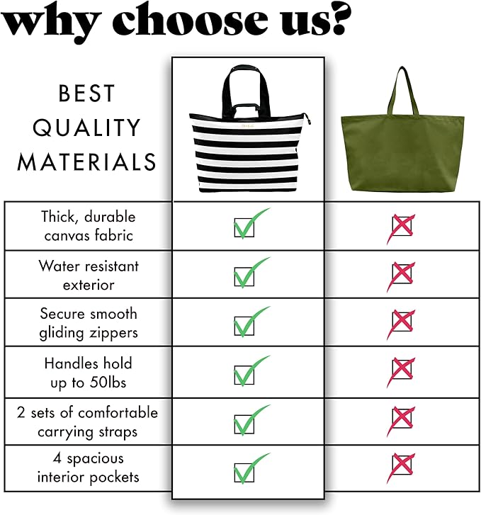 Fit & Fresh Large Beach Bag for Women - Extra Large Travel Tote With Pockets