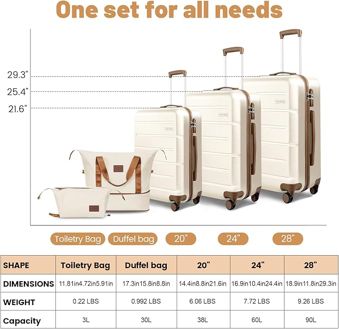 5 Piece 20" 24" 28" ABS Hardside Luggage Set, Lightweight Suitcase with TSA Lock & Smooth Spinner Wheels for Weekend and Air Travel (20/24/28/DB/TB Beige)