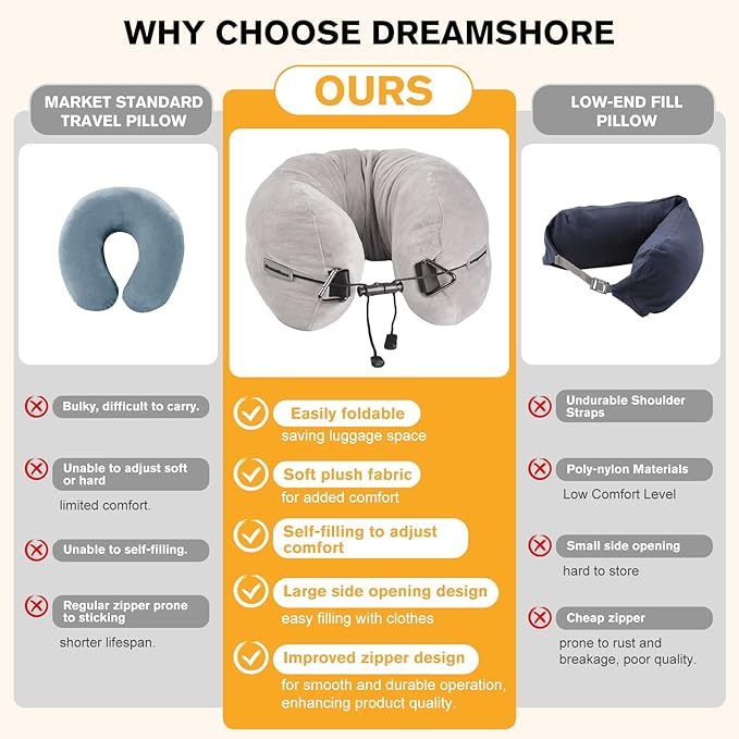 DreamShore Travel Pillow for Extra Luggage: Stuffable Neck Pillow with Adjustable Neck Size | Fits 3+ Days of Travel Essentials | Transformable Carry-On Solution | Soft Velvet Cover | No Filler