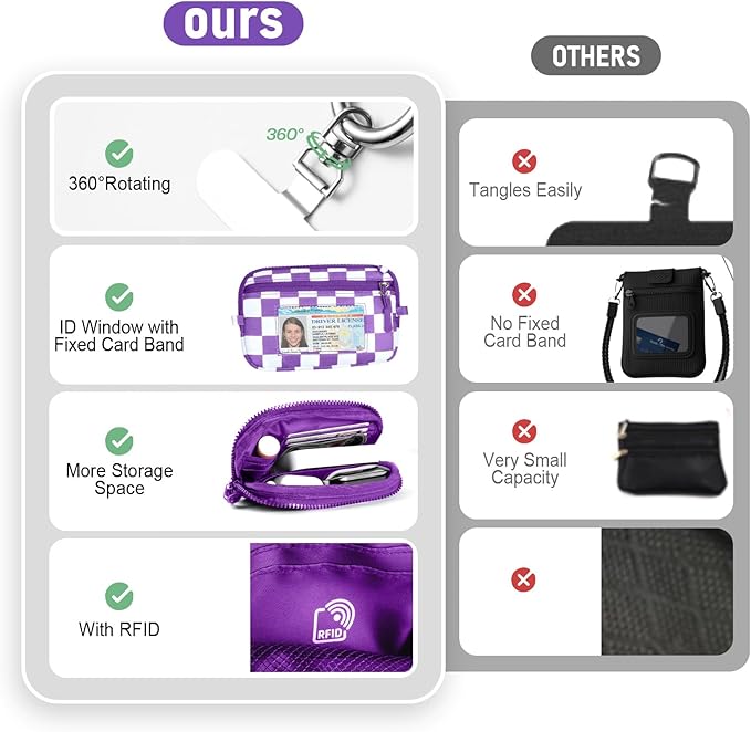 Tiostep Clip and Go Strap for Phone with Wallet Crossbody Phone Lanyard and Detachable Checkered Bag with ID Window and RFID Pouch for Daily Travel.