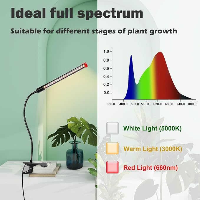 2Pack Small Clip Grow Lights for Indoor Plants, Bonsai, Mini Full Spectrum Pot Plant Grow Light, 4/8/12/16/20H Timer, 9 Watt Power Draw, NO Need Adapter