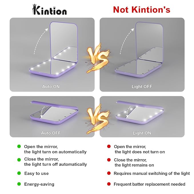 Kintion Pocket Mirror, 1X/3X Magnification LED Compact Travel Makeup Mirror with Light for Purse, 2-Sided, Portable, Folding, Handheld, Small Lighted Mirror for Gift, Purple