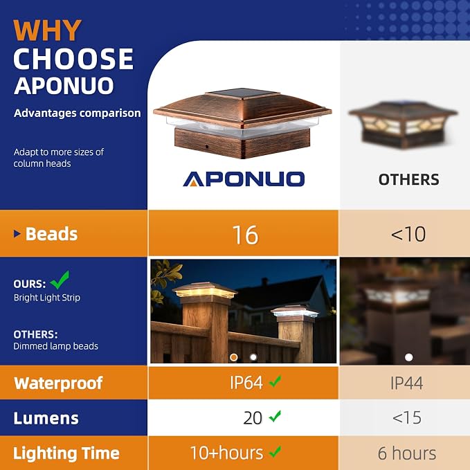 APONUO Solar Post Cap Lights - 12 Pack Outdoor Waterproof for 4x4, 5x5, 6x6 Posts, 2 Modes Warm/Cool Light, Solar Powered Fence/Deck/Patio Decor, Brushed Copper