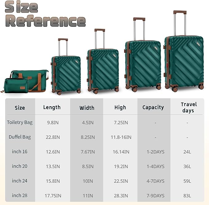 6 piece Luggage Set Expandable Suitcase 22x14x9 Airline Approved Carry on, ABS Hard Case Suitcases with Spinner Wheels, TSA Lock, (DarkGreen)
