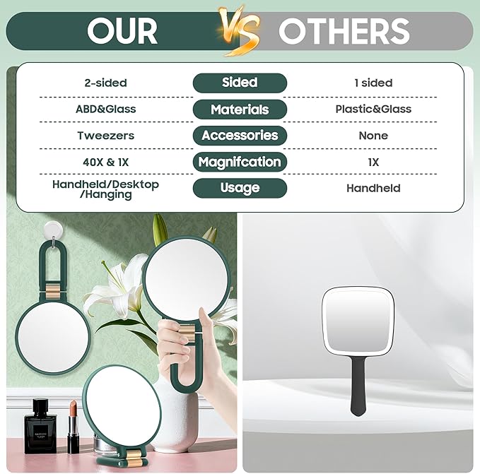 B Beauty Planet 40X Magnifying Mirror, Hand Mirror with Handle, Double Sided Hand Mirror with 40X/1X Magnification, Travel Essential Portable Foldable Makeup Mirror for Precision Makeup Green