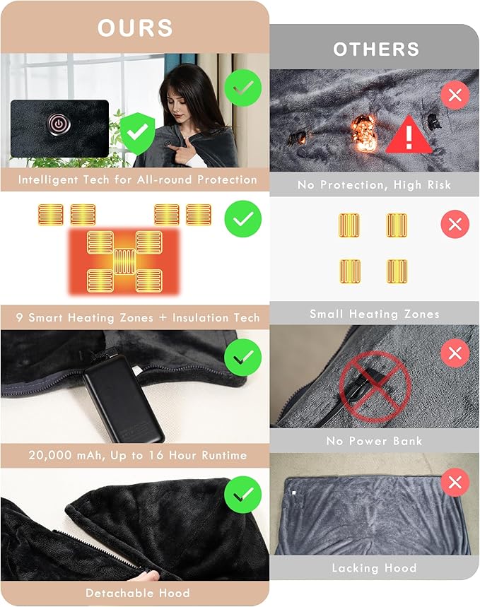Cordless Heated Blanket Battery Powered; USB Wearable Portable Heated Throw Blanket with Hood, 20000 mAh Battery, 9 Heating Zone, 3-Level; Portable Heated Shawl Cordless; Camping (Warm Stone Gray)