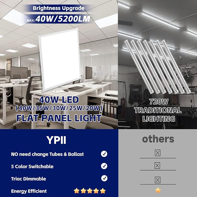 12 Pack 2x2 LED Panel Light 5CCT Selectable Drop Ceiling Light Fixture | Dimmable,3000K-6500K,5 Wattage Adjustable 20-40W,ETL Listed Commercial Fixture,Backlit LED Panel Design