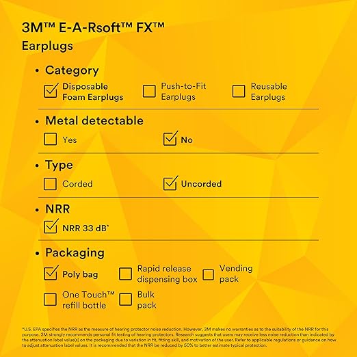 3M Ear Plugs, 200 Pairs/Box, E-A-Rsoft FX 312-1261, Uncorded, Disposable Foam Earplugs, Noise Reduction Rating NRR 33, Drilling, Grinding, Machining, Sawing, Sanding, Welding, 1 Pair per Poly Bag