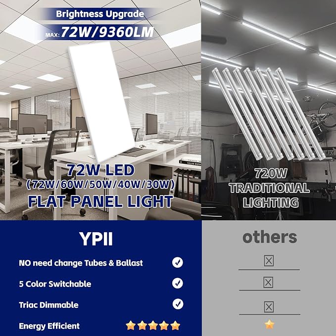 12Pack 2x4 LED Panel Light 5CCT Selectable Drop Ceiling Light Fixture | 5CCT Selectable 3000K-6500K,5 Wattage Adjustable 30W-72W,ETL Listed Commercial Fixture,Backlit LED Panel Design