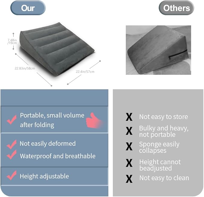 Inflatable Wedge Pillow for Travel and Home, Portable Bed Wedge for Back Support and Leg Elevation, Lightweight Triangle Pillow for Sleeping, Reading, and Camping, 22.4x22.83x7.48 Inches, Gray