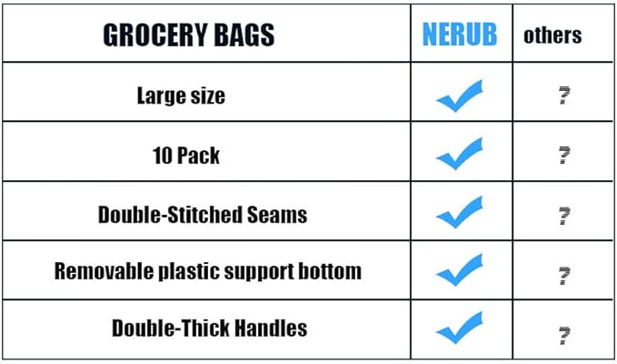 NERUB 10 Pack Reusable Reinforced Handle Grocery Bags - Heavy Duty Large Shopping Totes with Thick Plastic Bottom can hold 40 lbs