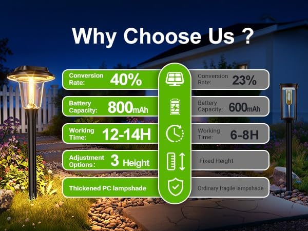 2026 New Solar Pathway Lights, 10 Pack Solar Lights Outdoor, Waterproof IP65, Upgraded Bright LED, Auto On/Off, Modern Garden Lights, Solar Powered Light for Yard, Lawn, Walkway, Driveway, Patio Decor