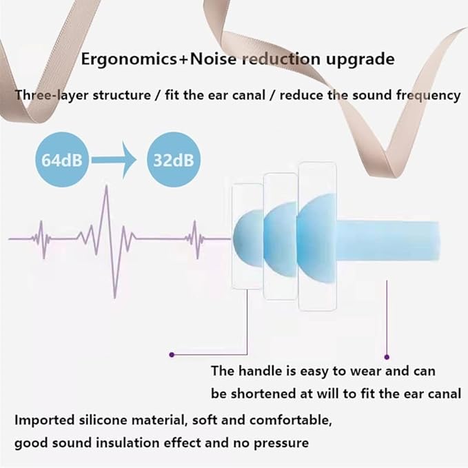 Ear Plugs, Reusable Earplugs for Sleeping Noise Cancelling – Super Soft, Silicone Ear Plug for Sleeping 8 Pairs, Swimming, Snoring, Concerts, Work, Noisy Places