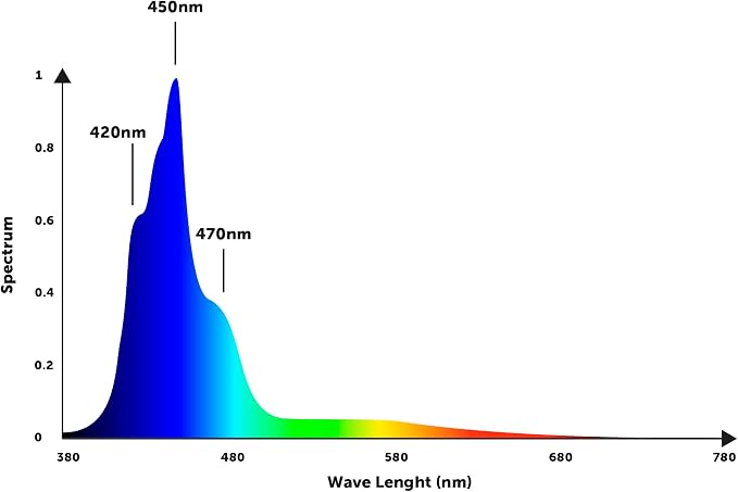 Orphek OR4 iCon LED Bar (Reef Day, 150)