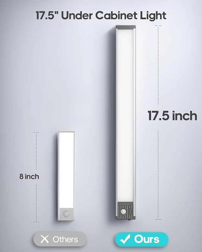 17.5inch Under Cabinet Lighting, 4500Mah Motion Sensor Light Indoor, 4 Pack | Rechargeable Battery Operated Under Cabinet Lights, 3Color Temps, Dimming, Wireless, Under Counter Light for Kitchen, Closet