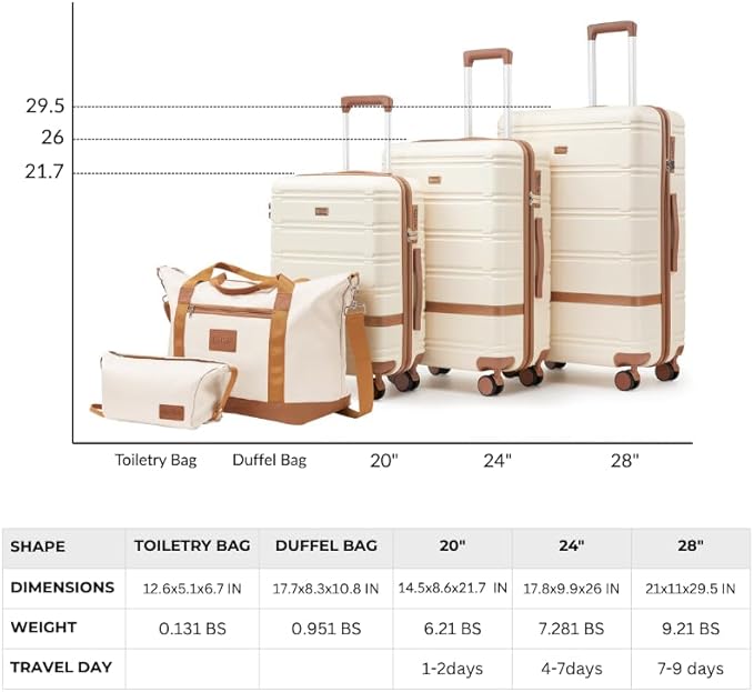 Luggage Sets 3 Piece with spinner wheels, PC+ABS Hard Shell Travel Luggage,Lightweight Carry-on suitcases with TSA Lock,YKK Zippers (Dark Green)