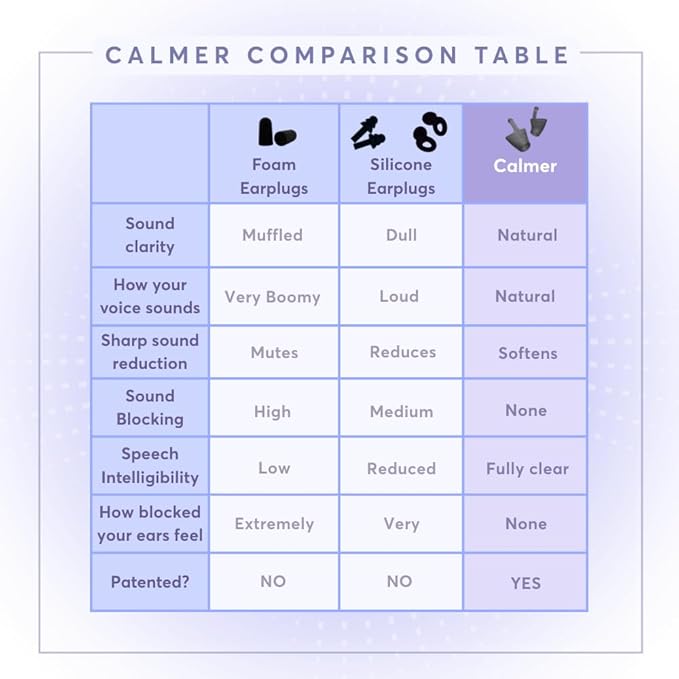 Flare Calmer | Ear Plugs Alternative | Daily Noise Relief | Sound Sensitivity | Stress Relief | No Muffling | Improve Wellbeing | Comfy, Reusable, Soft Silicone Earplugs | Original Mint