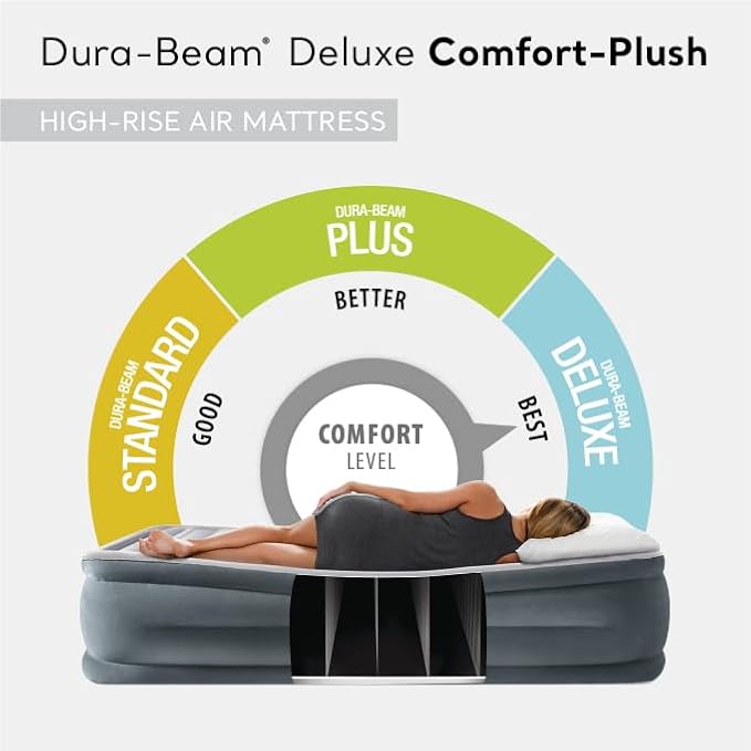 Intex 64417ED 22in Queen Dura-Beam Comfort Plush High-Rise Inflatable Air Mattress with Built in Pump for Travel and Camping, 600lb Weight Capacity