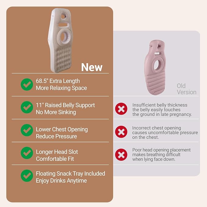 Inflatable Pregnancy Pillow with Belly & Head Hole, Prone Pregnancy Pillow for Stomach Sleepers, Belly Pillow Pregnancy Mattress for Pregnant Women, Maternity airbed Pool Float for Tummy Massage