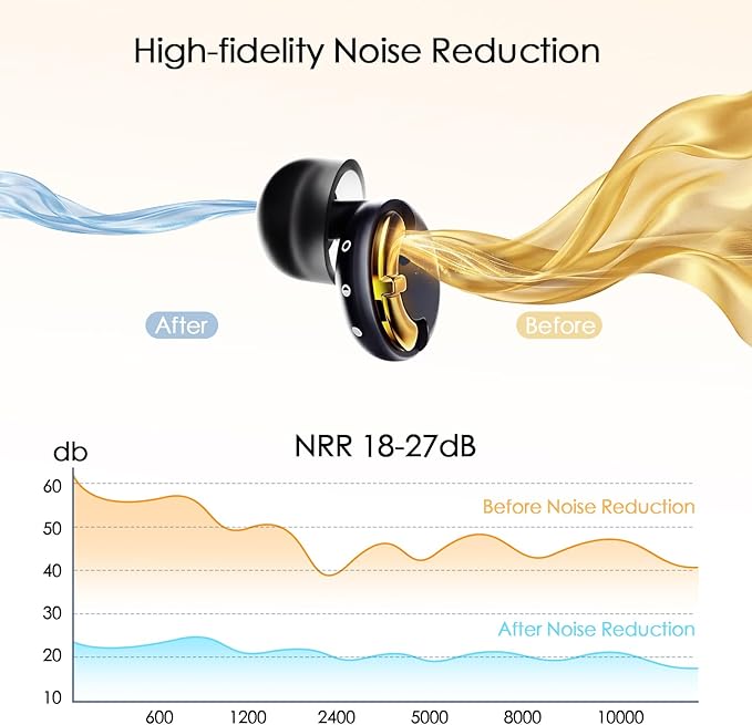 Adjustable Ear Plugs - 3 Noise Cancelling Modes for Work, Travel, Concerts & More, Reusable Hearing Protection with 4 Sizes (XS/S/M/L), Comfortable Ear Plugs for Noise Reduction, Black Gold