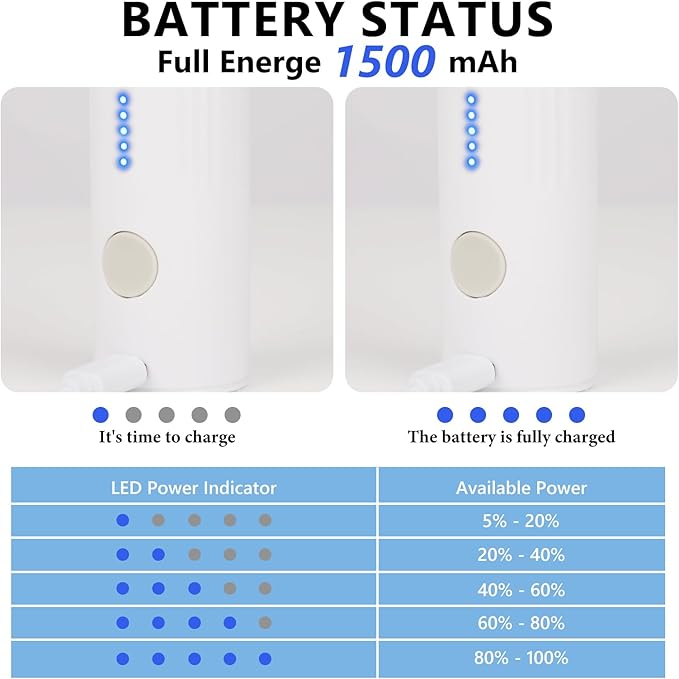 Cordless Electric Vacuum Pump for Vacuum Storage Bags Travel, Travel Air Pump, Portable USB Rechargeable Seal & Compression Bag Pump Space Saver for Clothes, Blankets & Bedding (Without Storage Bags)