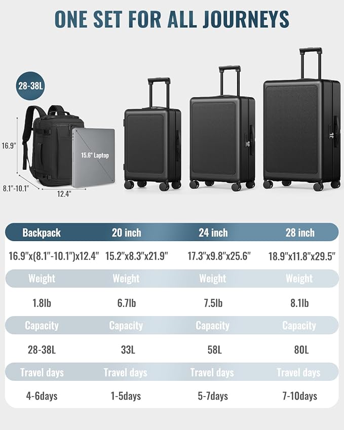 Joyway Luggage Sets 4 Piece with Spinner Wheels, Carry On Luggage 20In with ABS+PC Hardshell, Lightweight Suitcase Set with Travel Backpack and Pressure-resistant Frame, 20/24/28 Inch, Black
