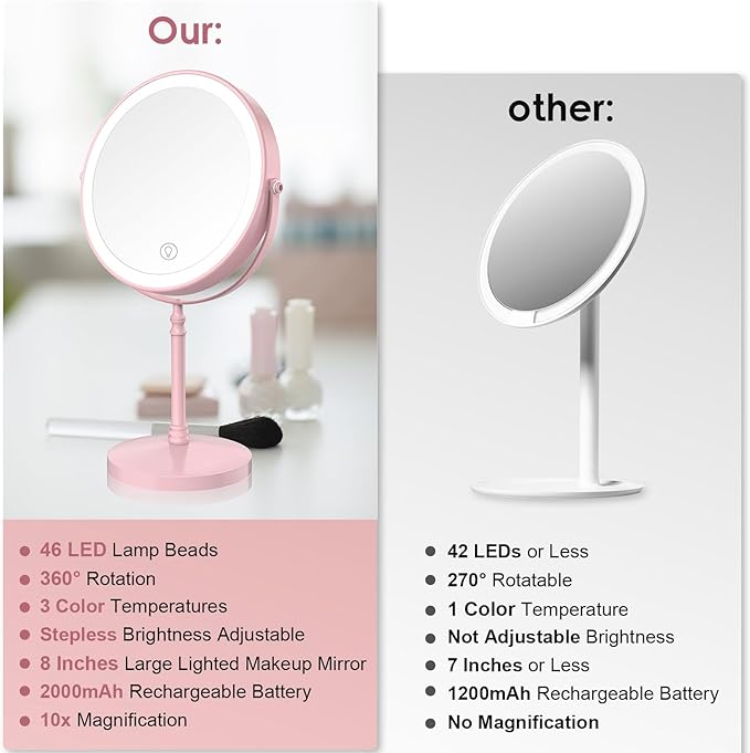DEIOVWXS Makeup Mirror, 3000mAh Rechargeable Double-Sided Magnifying Vanity Mirror with 3 Colors, 1X/10X, 360° Rotation, Adjustable Brightness, Gifts for Mom, Women,Wife, Girls, Dorm Room Essential