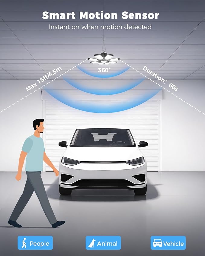 Motion Sensor Garage Light Plug in, 6500K Bay Lighting | 25000LM Bright Motion Activated Shop Light, for Garage, Workshop, Utility Room, Basement