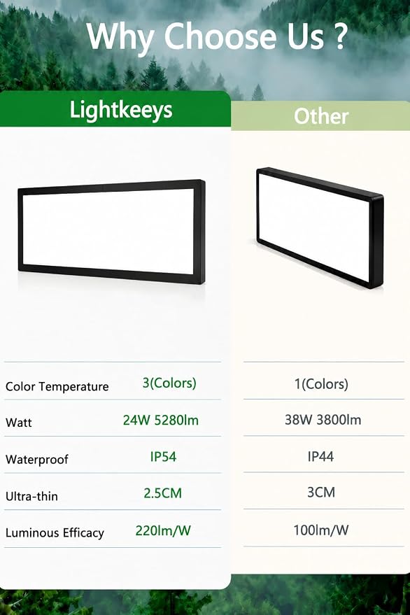 1Pack Black 37.8In Flush Mount Ceiling Light, 24W 5280lm Thyristor (TRIAC) Dimmable Rectangle LED Ceiling Light,3-CCT 3000-6500K with Memory Funcation,IP54 for Kitchen/Bathroom/Hallway/Office